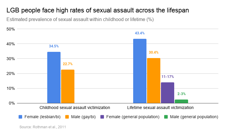 How Common is Child Sexual Abuse Joshua Center on Child Sexual